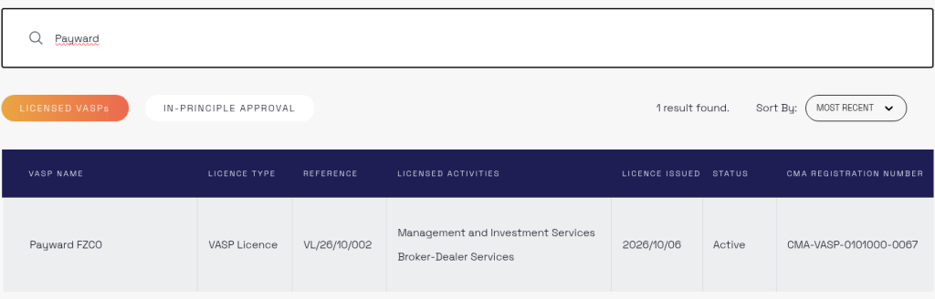 Screenshot of a search on VARA's public register, with "Payward" in the search box, the Licensed VASPs tab selected and 1 result found. The row reads: VASP name Payward FZCO; licence type VASP Licence; reference VL/26/10/002; licensed activities Management and Investment Services, Broker-Dealer Services; licence issued 2026/10/06; status Active; CMA registration number CMA-VASP-0101000-0067.