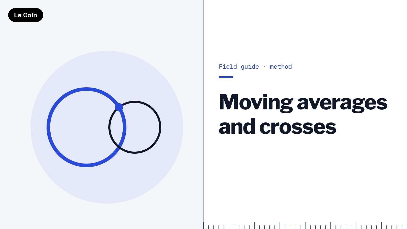 Field guide card titled Moving averages and crosses, showing two cobalt and ink rings of different sizes overlapping, with a dot where they cross.