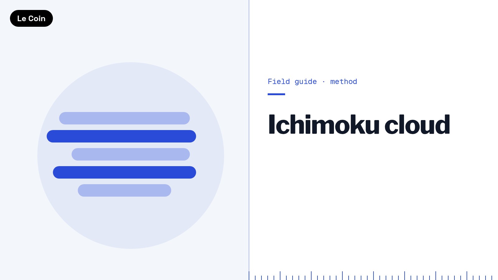 Field guide card titled Ichimoku cloud, showing a flat band of five stacked rounded bars of different lengths in cobalt and light blue.